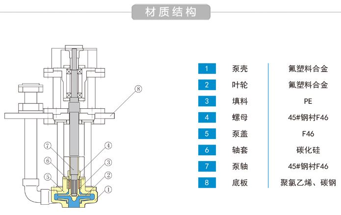 氟塑料液下泵结构图.jpg