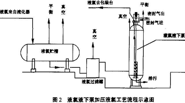 液氯工艺图.jpg