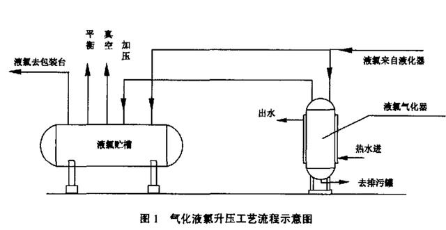 液氯液下泵缺点.jpg