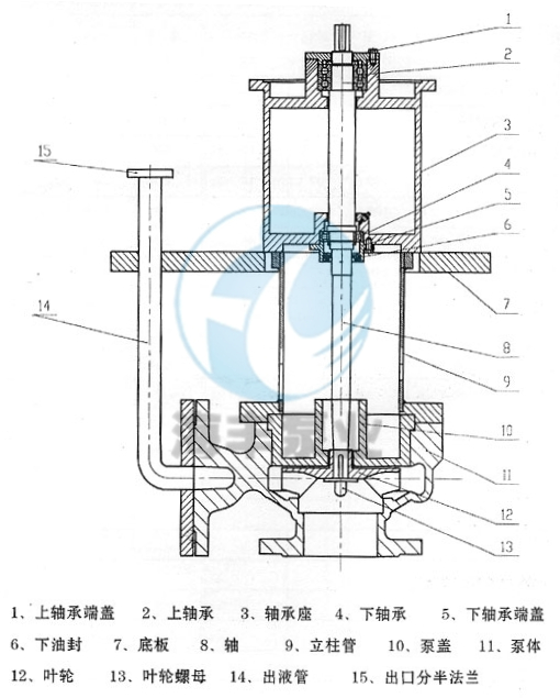 料浆液下泵结构图_副本.jpg