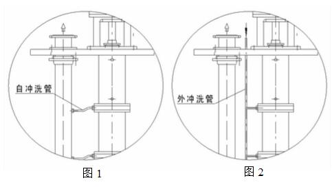 液下泵自冲洗与外冲洗