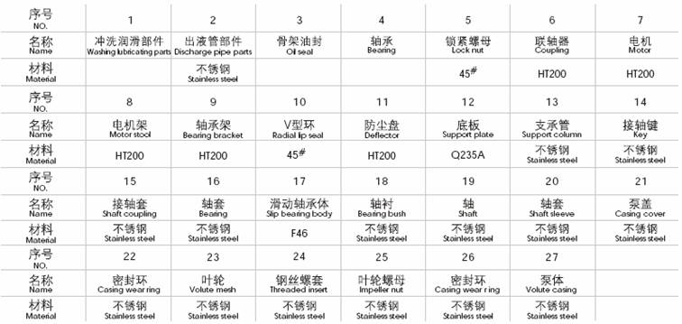 长轴液下泵部件材料表